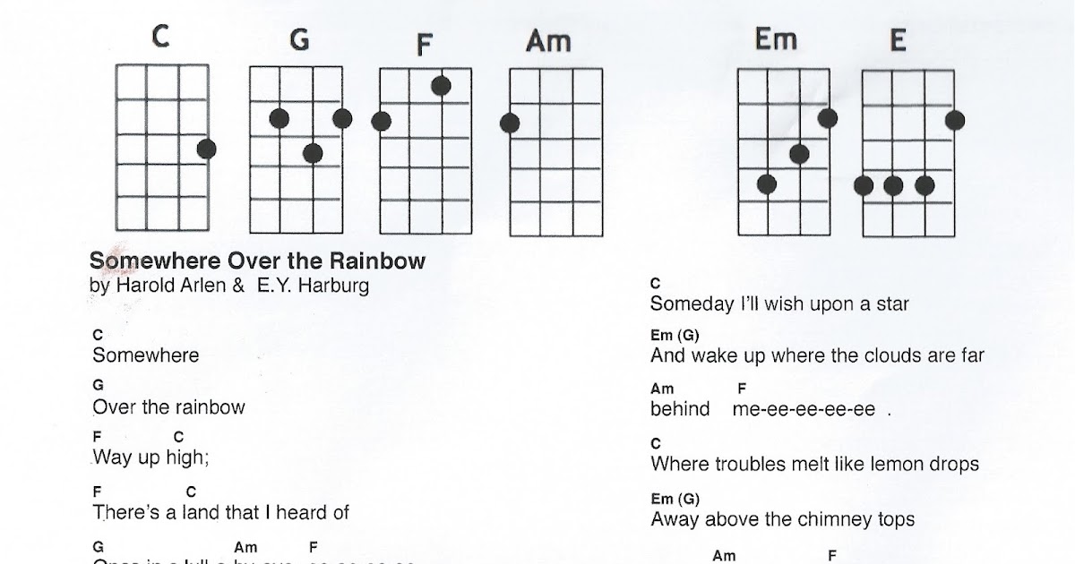 Somewhere Over the Rainbow Ukulele - Egglee How To